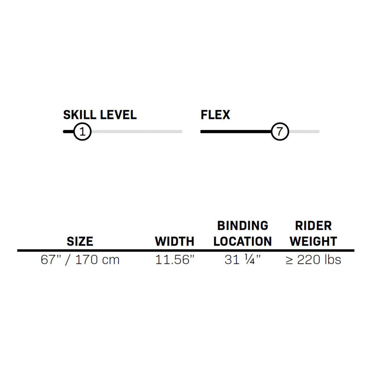 Connelly Big Easy 67" Combo Water Skis