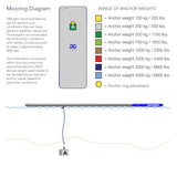 Aquaglide Full Deck 15.0 Floating Platform