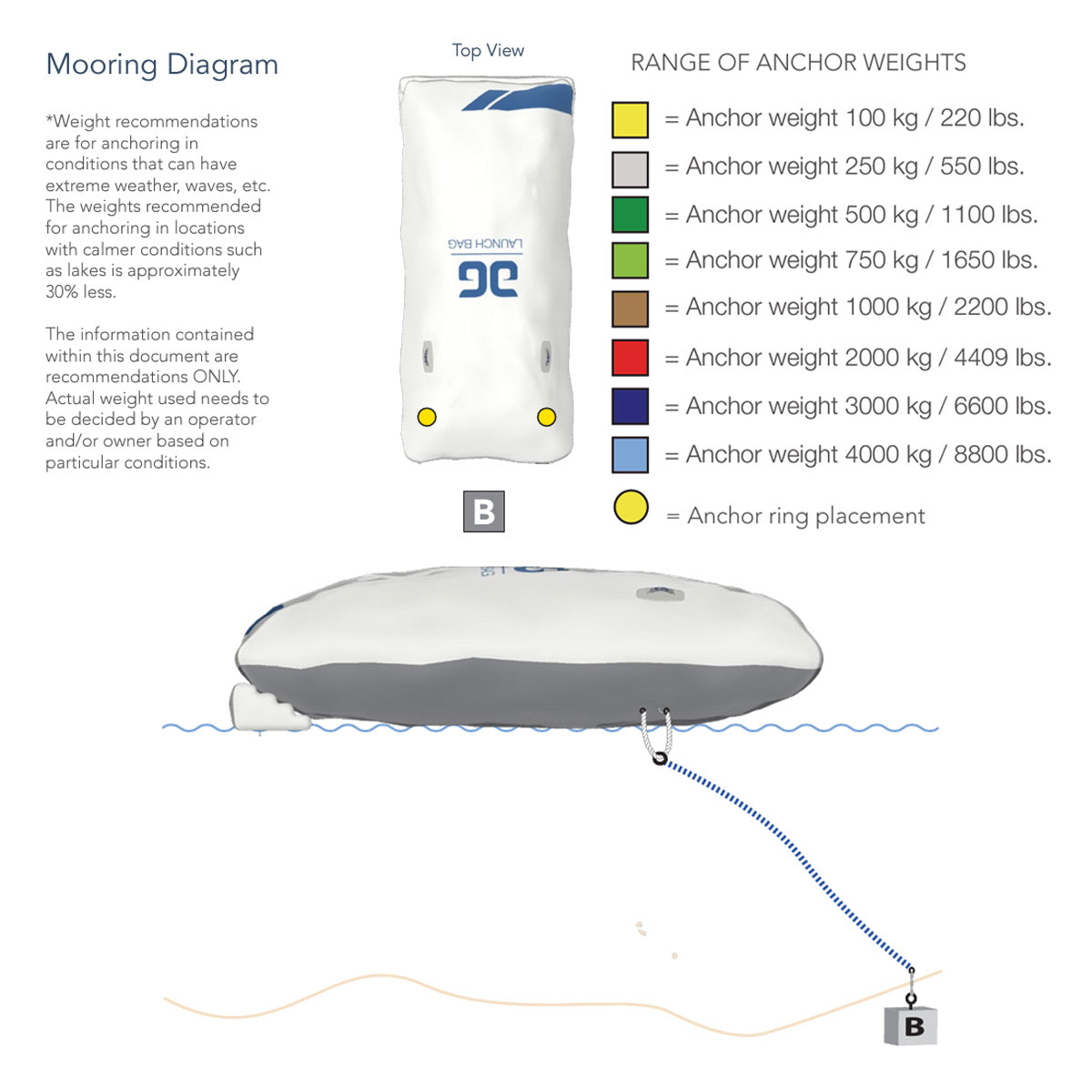 Aquaglide Launch Bag