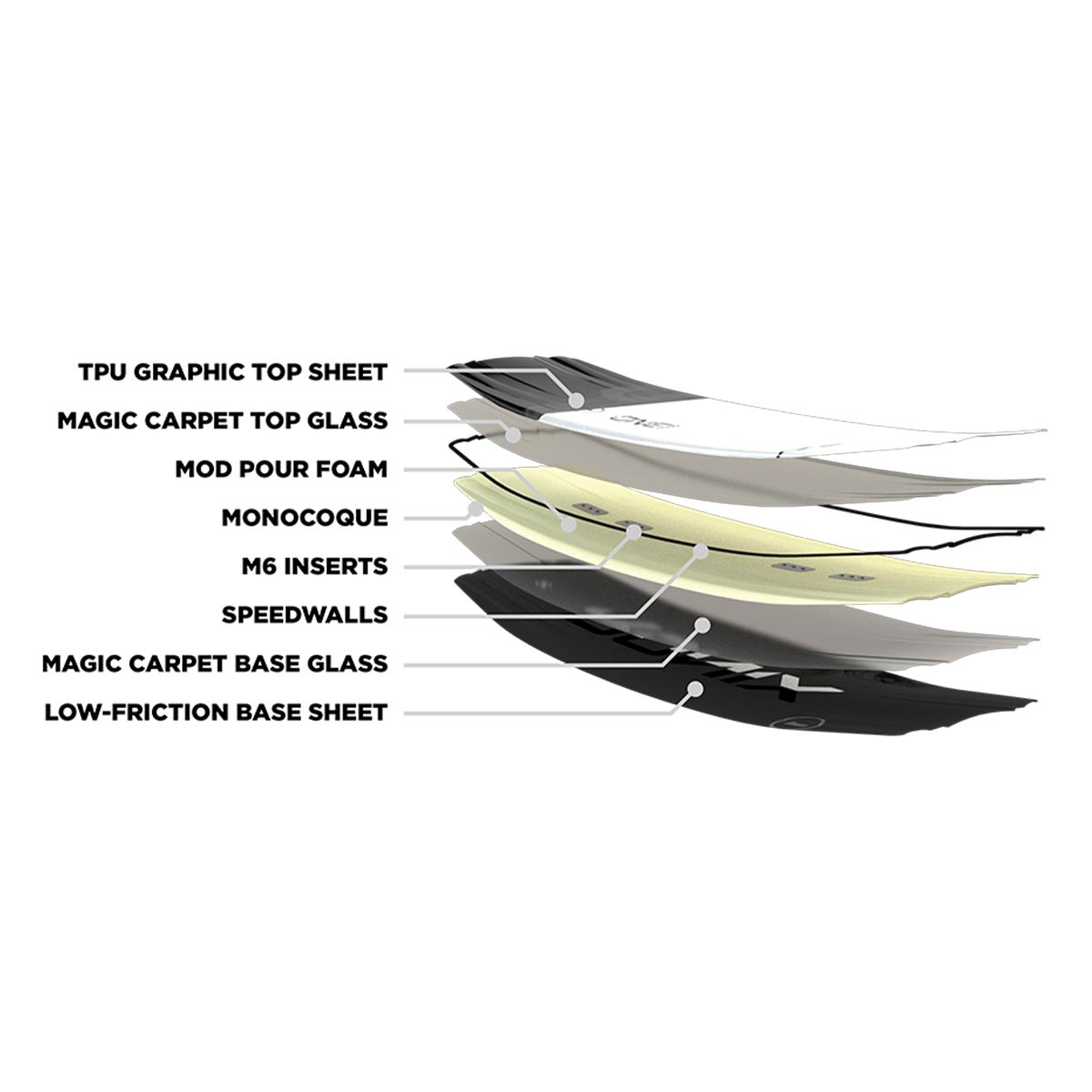 Ronix One Legacy Core Wakeboard w/ One - Intuition Bindings