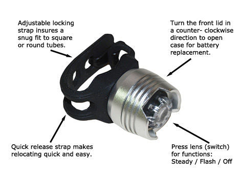 LED SportSpot Light